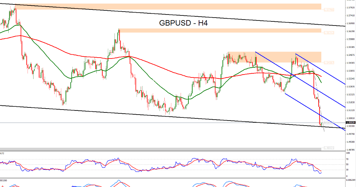 Forex analysis sites