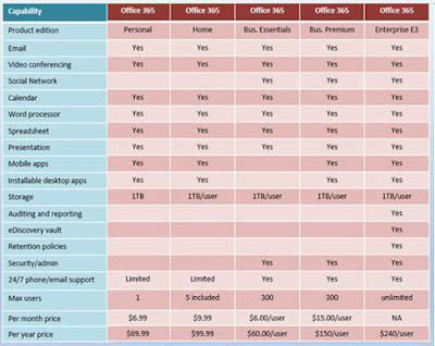 reasons-to-migrate-to-office-365