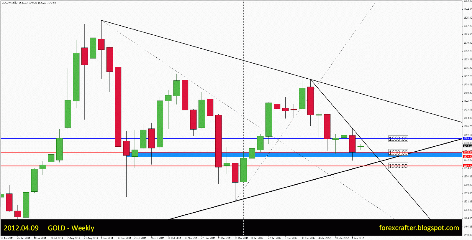 Daily forex trade recommendations