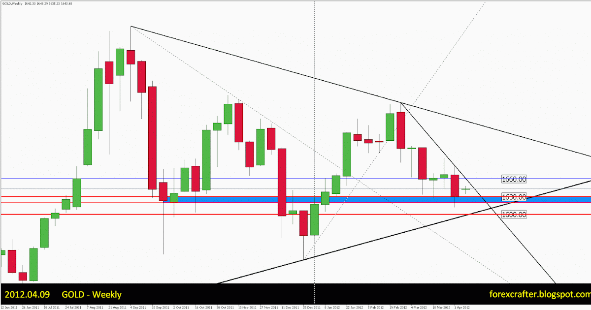 Forex eur usd recommendation
