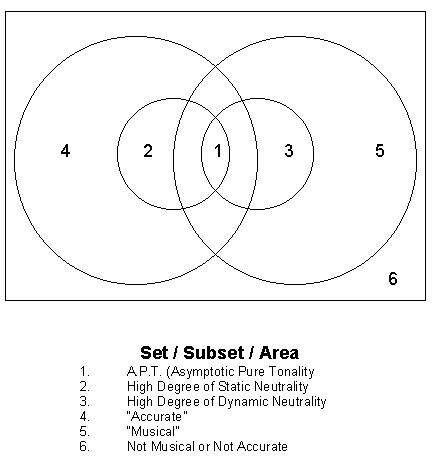 taf 3023 discrete math ggs group venn diagram and subsets subset venn diagram