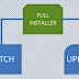 Full Installer, Patch, Updater Dapodikmen