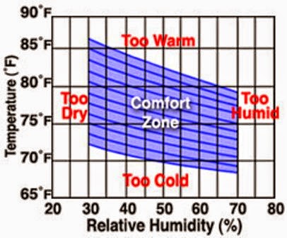 Shinas Vocational Training Center Learn Refrigeration And Air