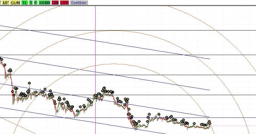 Forex hisse pages