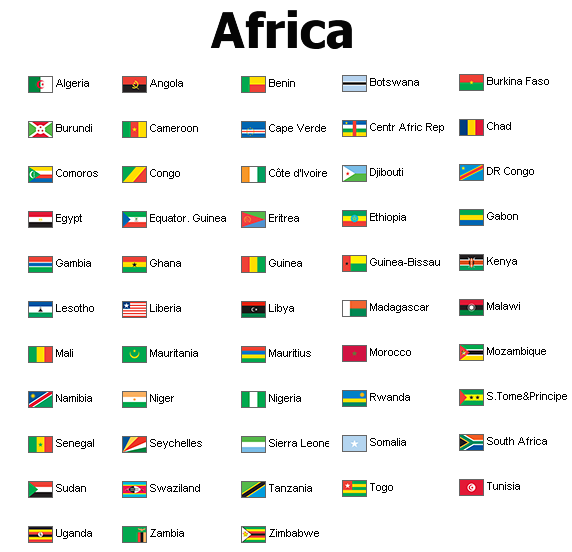 OLYMPIC 2012: LIST OF PARTICIPATED COUNTRY