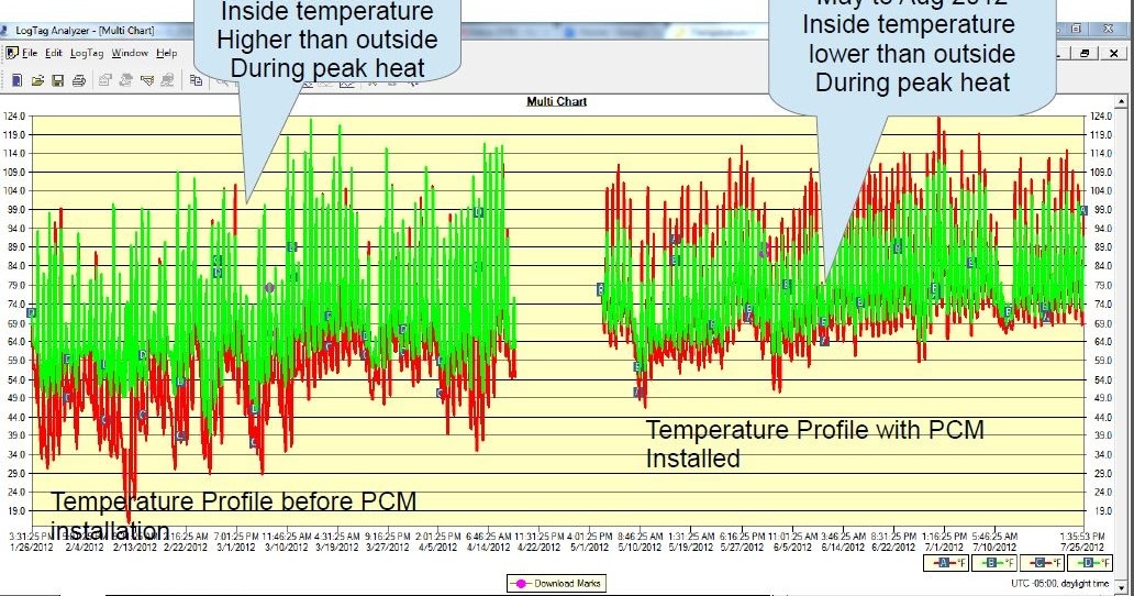 fashioning a greenhouse Greenhouse Temperature Control Using Phase
