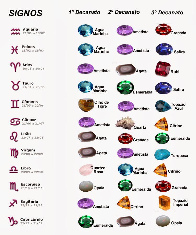 Luz Violeta Os Signos e as suas pedras