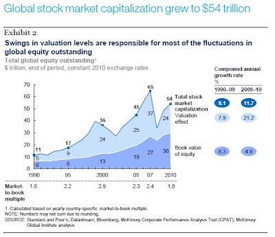 global stock market