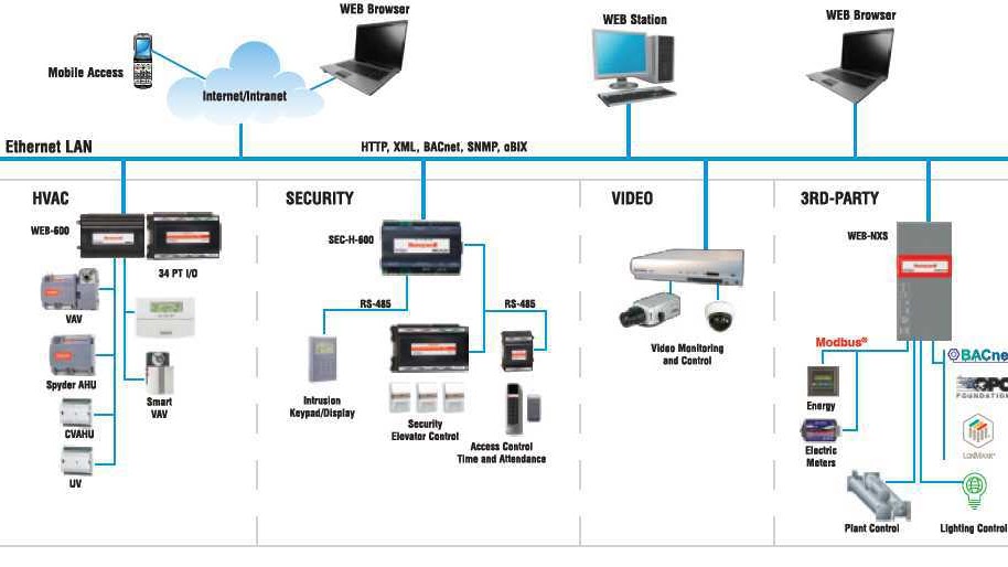 Access Control Building Access Control Systems Build Information Center