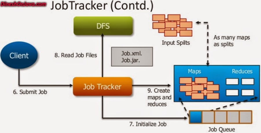 jobtracker-contd