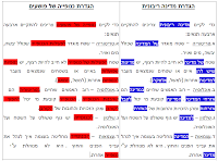 מדינה ריבונית