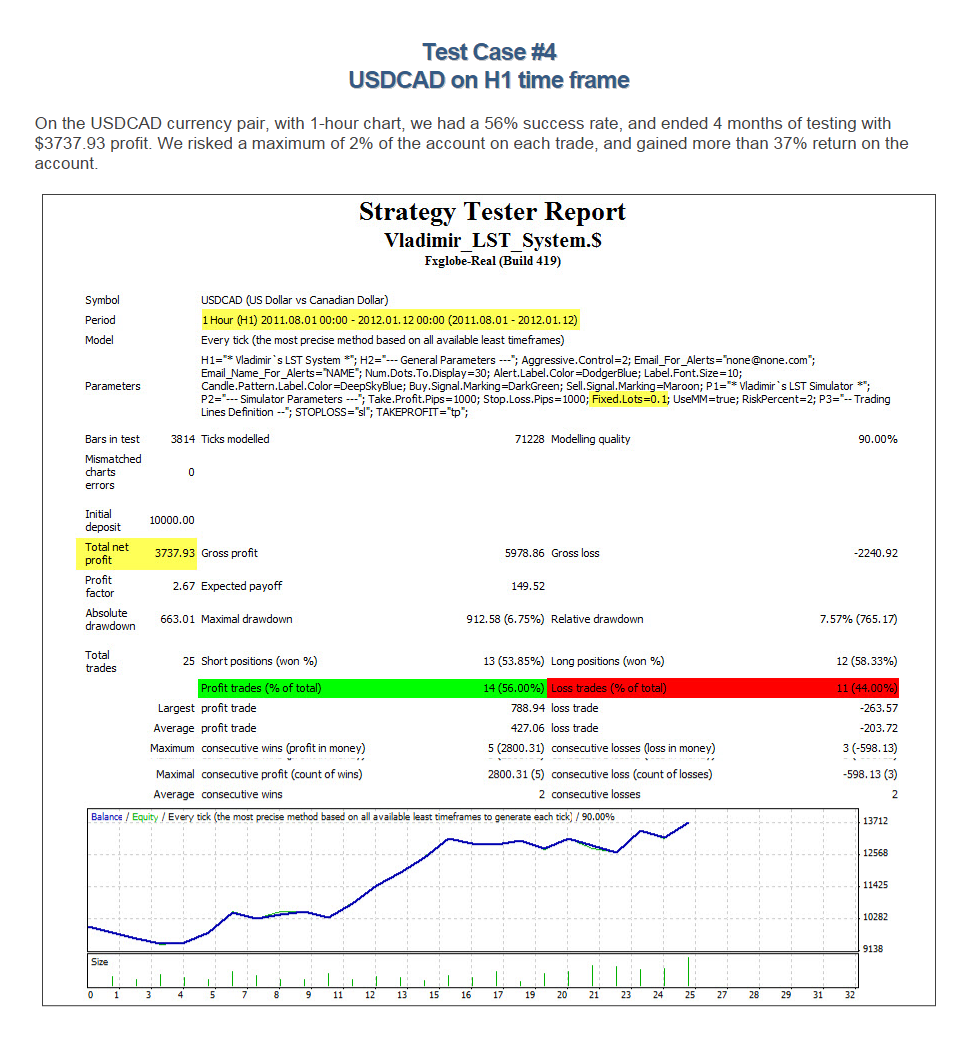 Lst trading system