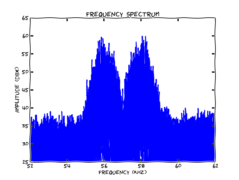 Dave Swiston pyFmRadio Radio Broadcast Data System (RBDS) & Radio