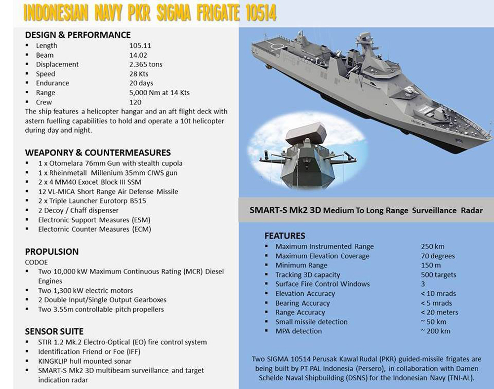 Fregat PKR 10514 PT PAL Fregat PKR 10514 PT PAL