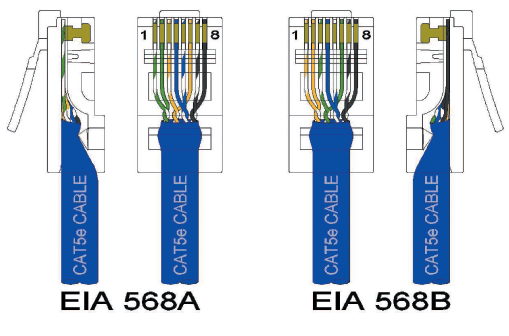 Módulo Mantenimiento cat5e wiring diagram for nvr 