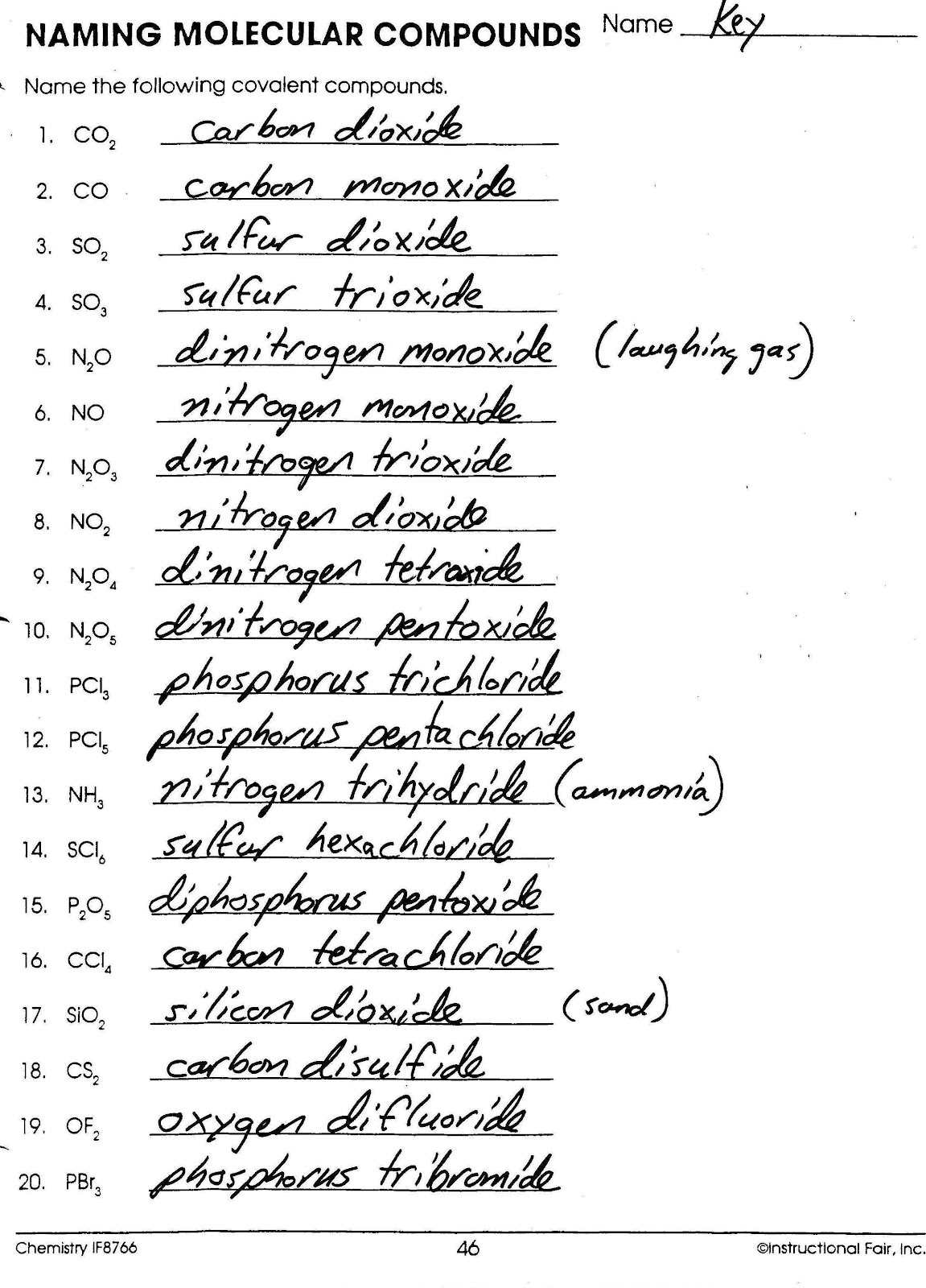 Mr. Brueckner's Chemistry Class - HHS - 2011-12: Keys for Naming Mr. Brueckner's Chemistry Class - HHS - 2011-12: Keys for Naming