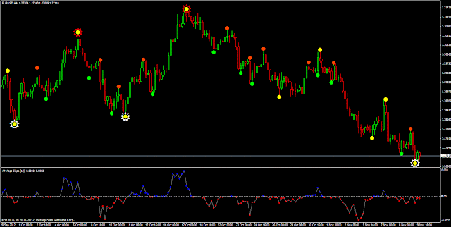 Profx forex indicator