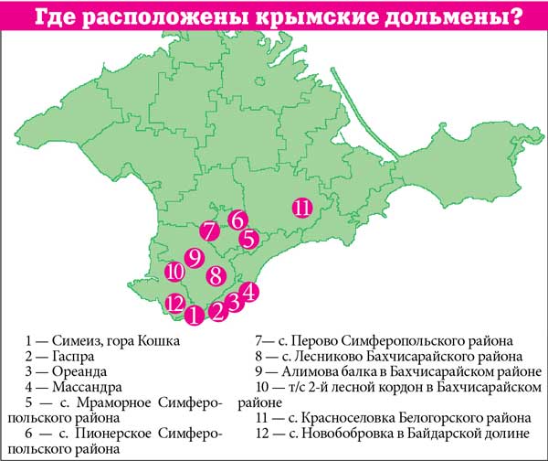 Дольмены что это где находятся