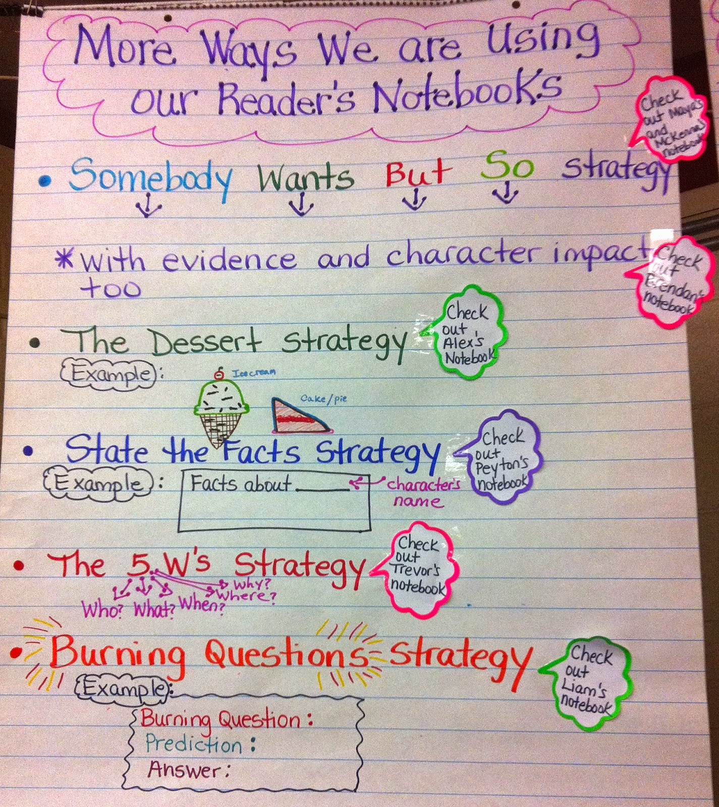 Two Reflective Teachers Ways we are using our Reader's Notebooks!