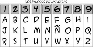 [Clase] Las Teorías de Babilonia (Alumnos)  Los+valores+numericos+de+las+letras