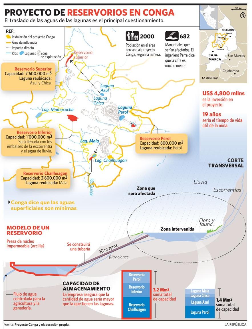 CONOCIENDO LA HISTORIA PERUANA Y MUNDIAL PROYECTO CONGA...