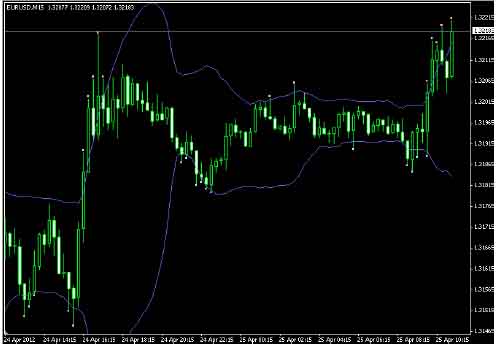 Indikator forex atss gratis
