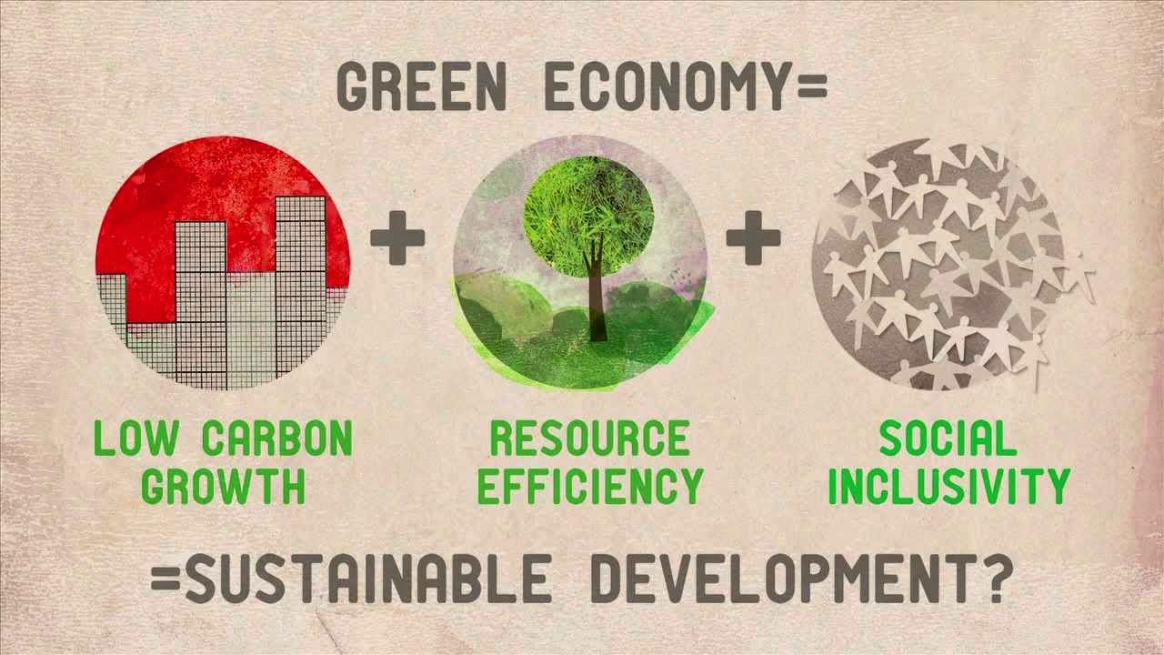 Economic vs Environment perjalanan pejuang