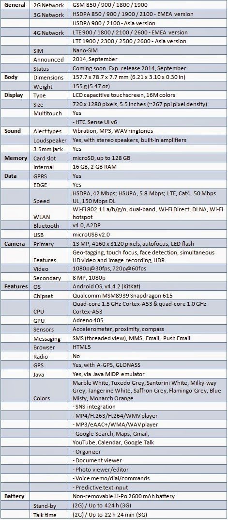 Specification of HTC Desire 820