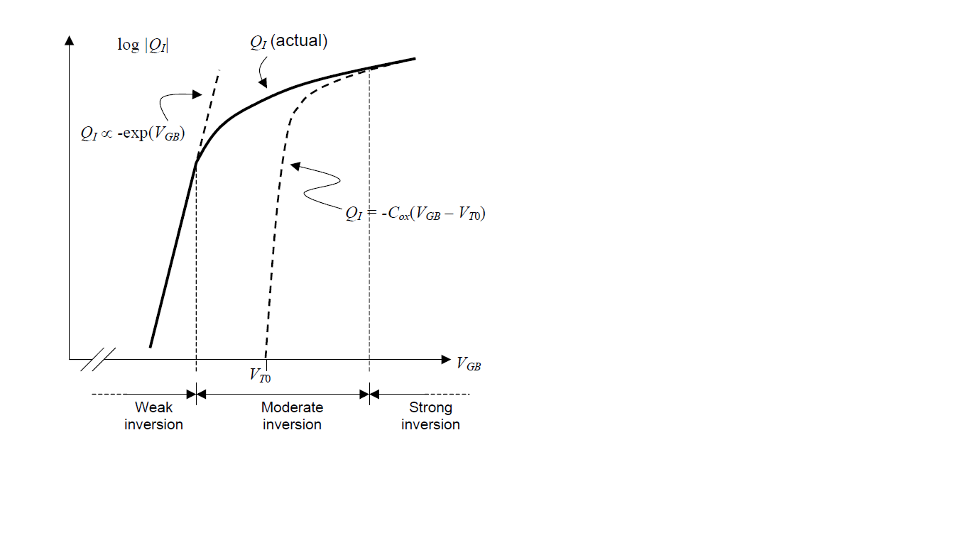 weak inversion analog integrated circuit