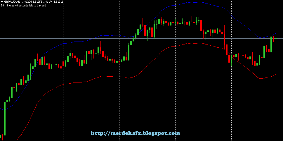 Cara kerja traiding forex