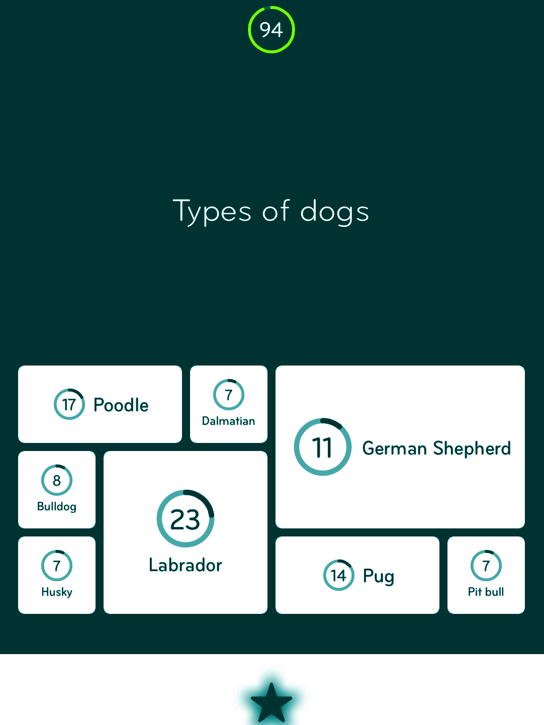 94 types of dogs