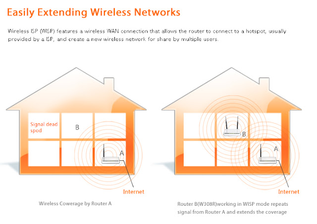 Wifi/ Wireless Acesspoint - 3