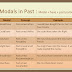 perfect modal auxiliaries