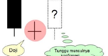 Apa itu doji forex