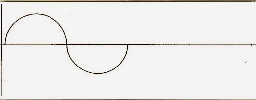 Ciclo de una onda Ciclo de una onda