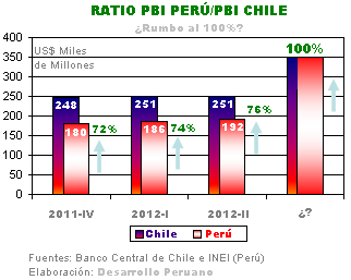 ECONOMIA ACTUAL DE PERU economia actual de peru: