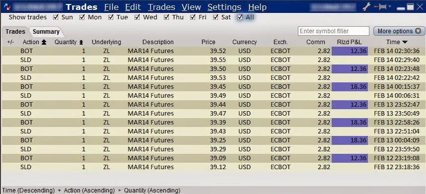 Trading system con excel