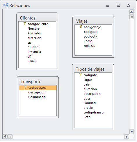 Tablas sin relacionar en una base de datos Tablas sin relacionar en una base de datos