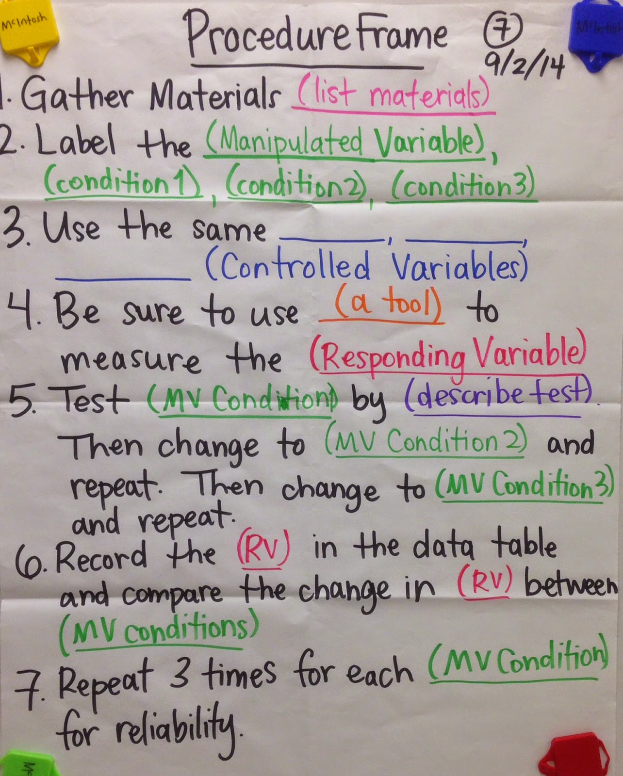 Procedure+Chart.jpg 1,284×1,600 pixels Biology notes