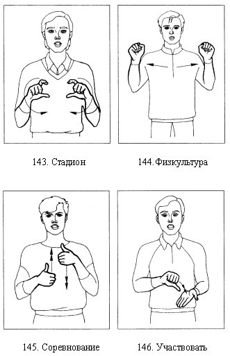 Словарь Жестов Для Глухонемых