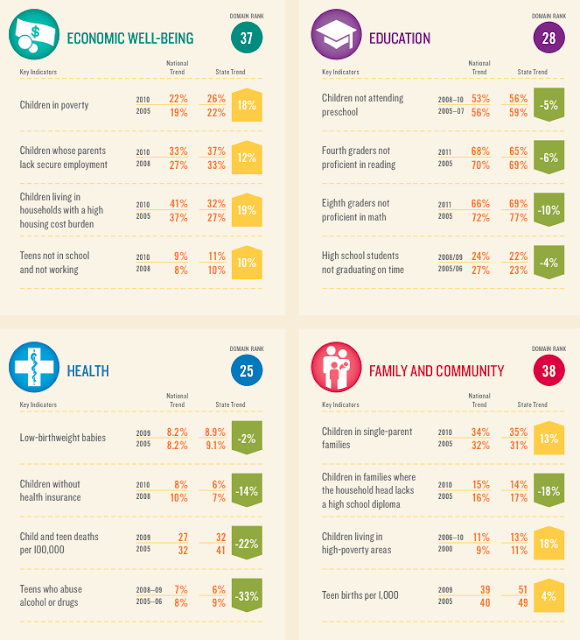 Report Family Well Being Education >> Kentucky Health News Children S Health And Education Improves In Report Family Well Being Education >> Kentucky Health News Children S Health And Education Improves In