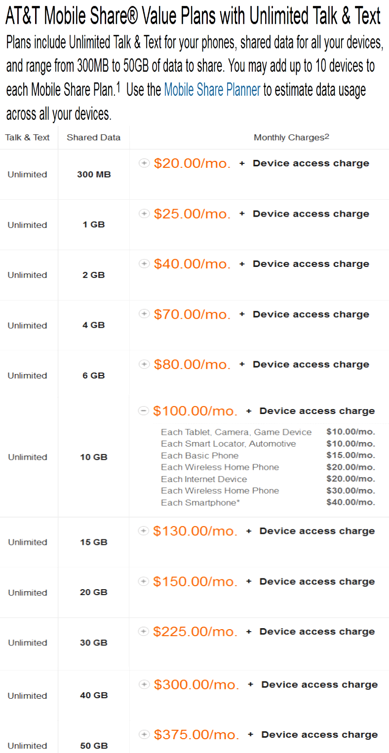 Deals cell phone plans