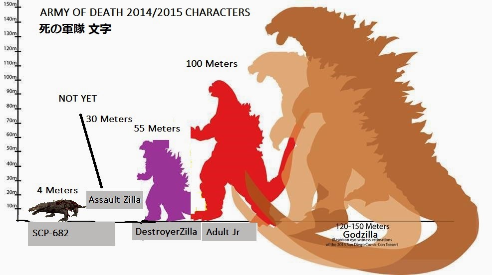 Godzilla vs SCP-3000  AUTO RPG Anything 