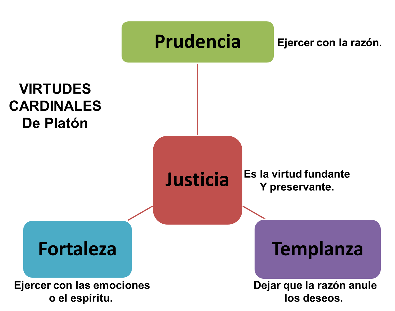 VIRTUDES TEMPLANZA virtudes templanza: