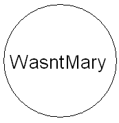 WasntMary