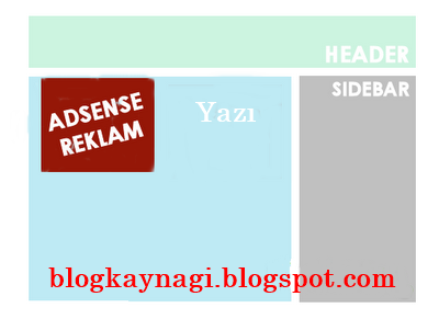yazı içinde sol üst reklam ekleme adsense reklam ekleme