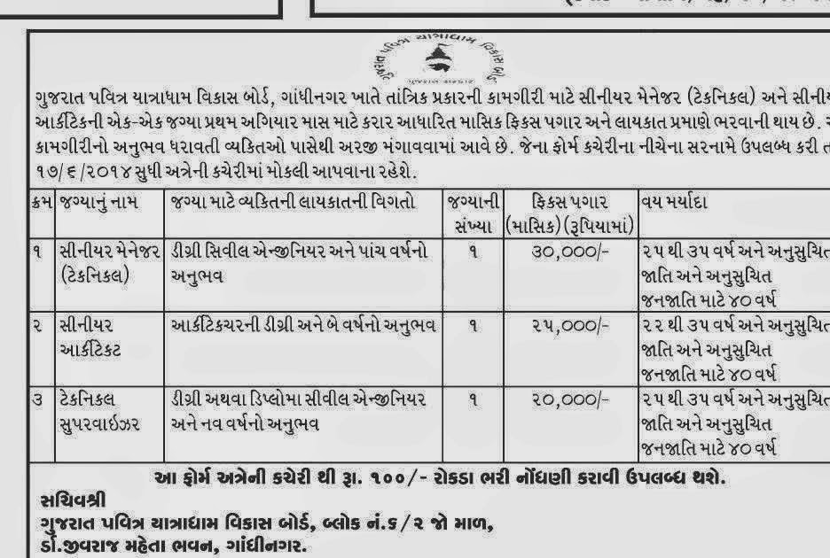 Ojas.guj.nic.in Gujarat Govt Online Job Application OJAS Bharti