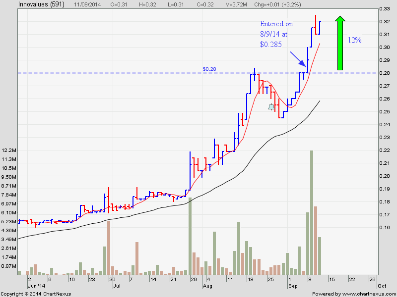 Unit investment trust (uit) trading system
