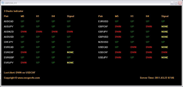 3 ducks trading system download