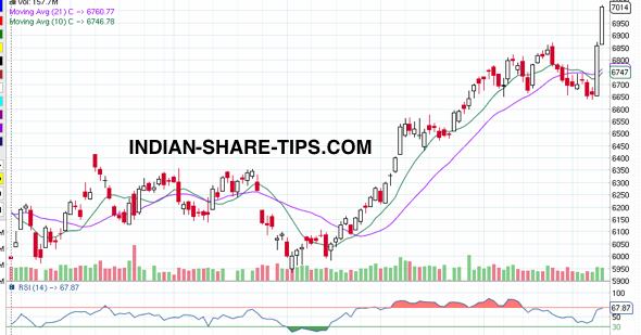 Best nifty option tips provider in india